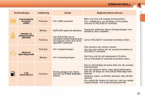 Peugeot-207-instruktionsbok page 6 min