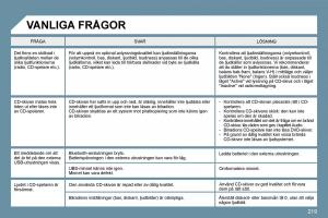 Peugeot-207-instruktionsbok page 215 min