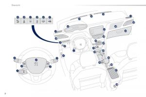 Peugeot-2008-Handbuch page 10 min