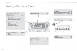 Peugeot-2008-Handbuch page 12 min