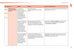 Peugeot-2008-Handbuch page 27 min