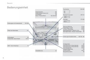 Peugeot-2008-Handbuch page 8 min