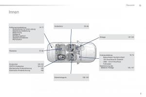Peugeot-2008-Handbuch page 7 min