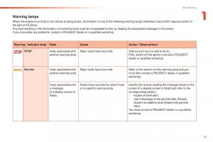 Peugeot-2008-owners-manual page 23 min