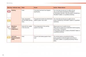 Peugeot-2008-owners-manual page 24 min