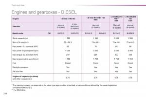 Peugeot-2008-owners-manual page 250 min