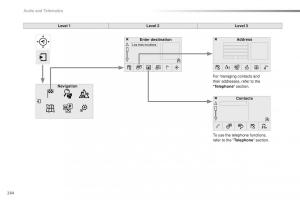 Peugeot-2008-owners-manual page 266 min