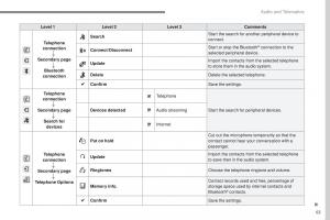 Peugeot-2008-owners-manual page 437 min