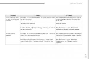 Peugeot-2008-owners-manual page 443 min