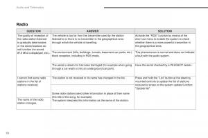 Peugeot-2008-owners-manual page 444 min