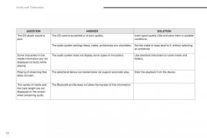 Peugeot-2008-owners-manual page 446 min