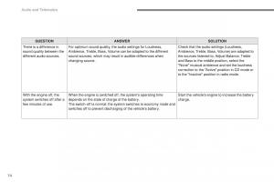 Peugeot-2008-owners-manual page 448 min