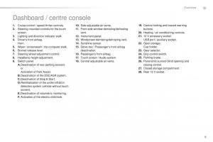 Peugeot-2008-owners-manual page 11 min