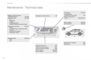 Peugeot-2008-owners-manual page 12 min