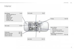 Peugeot-2008-owners-manual page 7 min