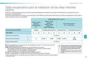 Peugeot-2008-manual-del-propietario page 159 min