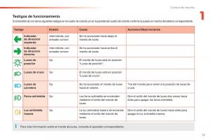 Peugeot-2008-manual-del-propietario page 19 min