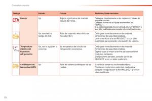 Peugeot-2008-manual-del-propietario page 24 min