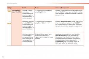 Peugeot-2008-manual-del-propietario page 26 min
