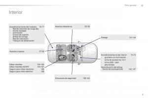 Peugeot-2008-manual-del-propietario page 7 min