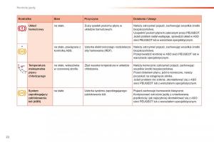 Peugeot-2008-instrukcja-obslugi page 24 min