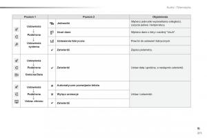 Peugeot-2008-instrukcja-obslugi page 273 min