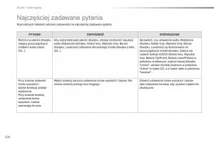 Peugeot-2008-instrukcja-obslugi page 328 min