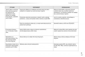 Peugeot-2008-instrukcja-obslugi page 329 min