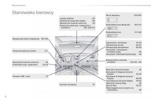 Peugeot-2008-instrukcja-obslugi page 8 min