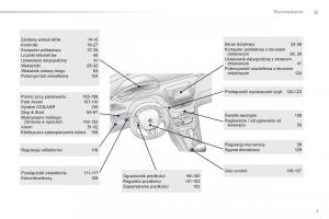 Peugeot-2008-instrukcja-obslugi page 9 min