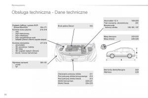 Peugeot-2008-instrukcja-obslugi page 12 min