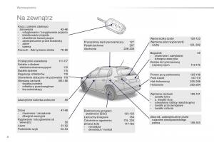 Peugeot-2008-instrukcja-obslugi page 6 min