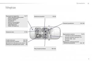 Peugeot-2008-instrukcja-obslugi page 7 min