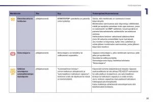 Peugeot-508-omistajan-kasikirja page 27 min