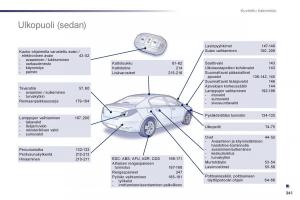 Peugeot-508-omistajan-kasikirja page 343 min