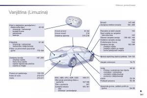 Peugeot-508-vlasnicko-uputstvo page 343 min