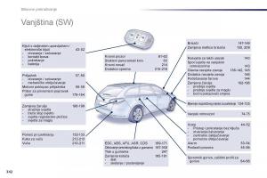 Peugeot-508-vlasnicko-uputstvo page 344 min