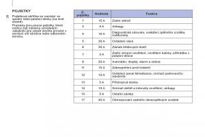 Peugeot-Partner-II-2-navod-k-obsludze page 286 min