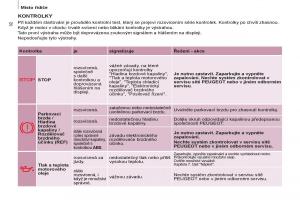 Peugeot-Partner-II-2-navod-k-obsludze page 34 min