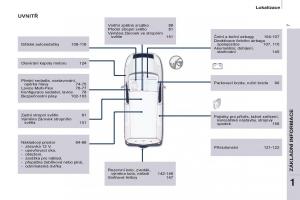 Peugeot-Partner-II-2-navod-k-obsludze page 9 min