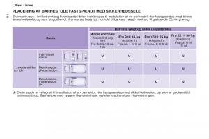 Peugeot-Partner-II-2-Bilens-instruktionsbog page 116 min