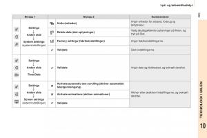 Peugeot-Partner-II-2-Bilens-instruktionsbog page 207 min