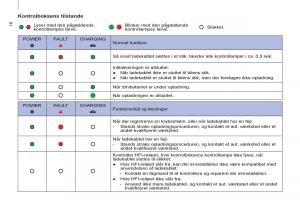 Peugeot-Partner-II-2-Bilens-instruktionsbog page 276 min