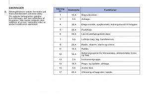 Peugeot-Partner-II-2-Bilens-instruktionsbog page 286 min