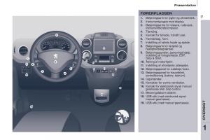 Peugeot-Partner-II-2-Bilens-instruktionsbog page 15 min