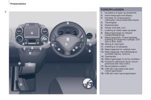 Peugeot-Partner-II-2-Bilens-instruktionsbog page 16 min
