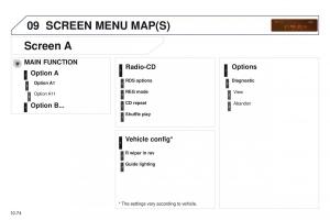 Peugeot-Partner-II-2-owners-manual page 232 min