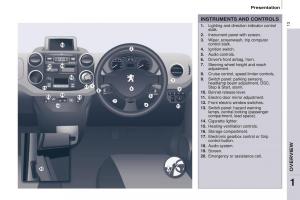Peugeot-Partner-II-2-owners-manual page 15 min