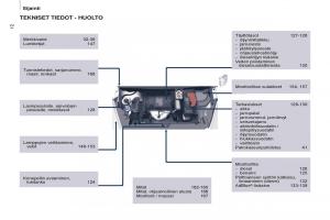 Peugeot-Partner-II-2-omistajan-kasikirja page 14 min