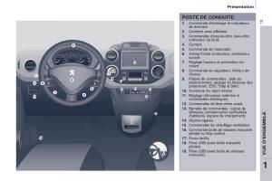 Peugeot-Partner-II-2-manuel-du-proprietaire page 15 min
